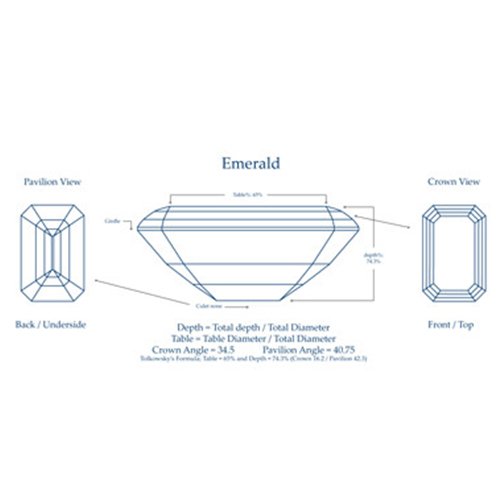 emerald wireframe 3