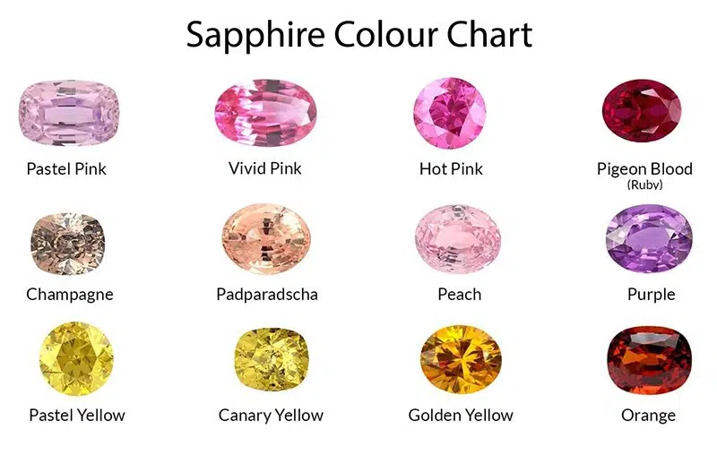 fancy coloured sapphire colour chart 1