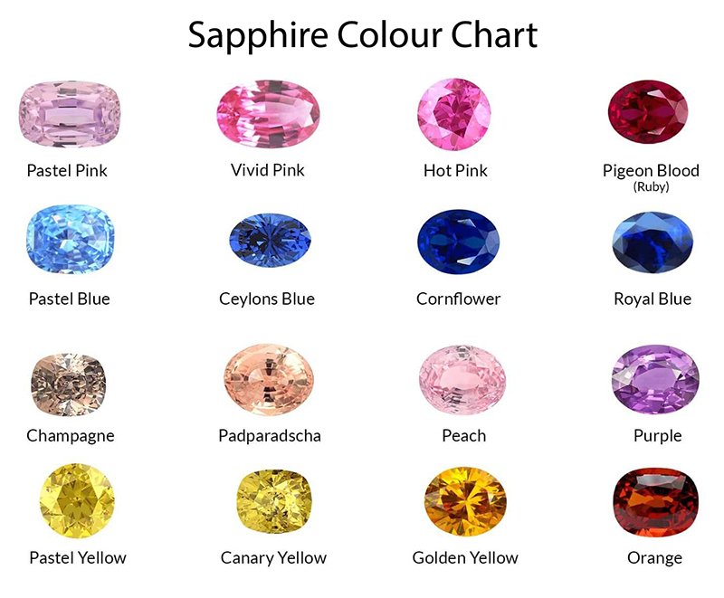 Sapphire Color Chart Sapphire Color Chart