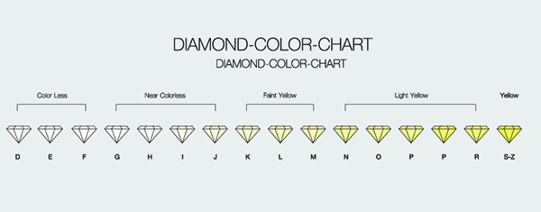 diamond chart chart