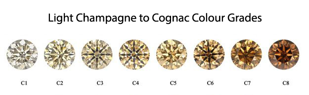 Champagne to cognac colour chart